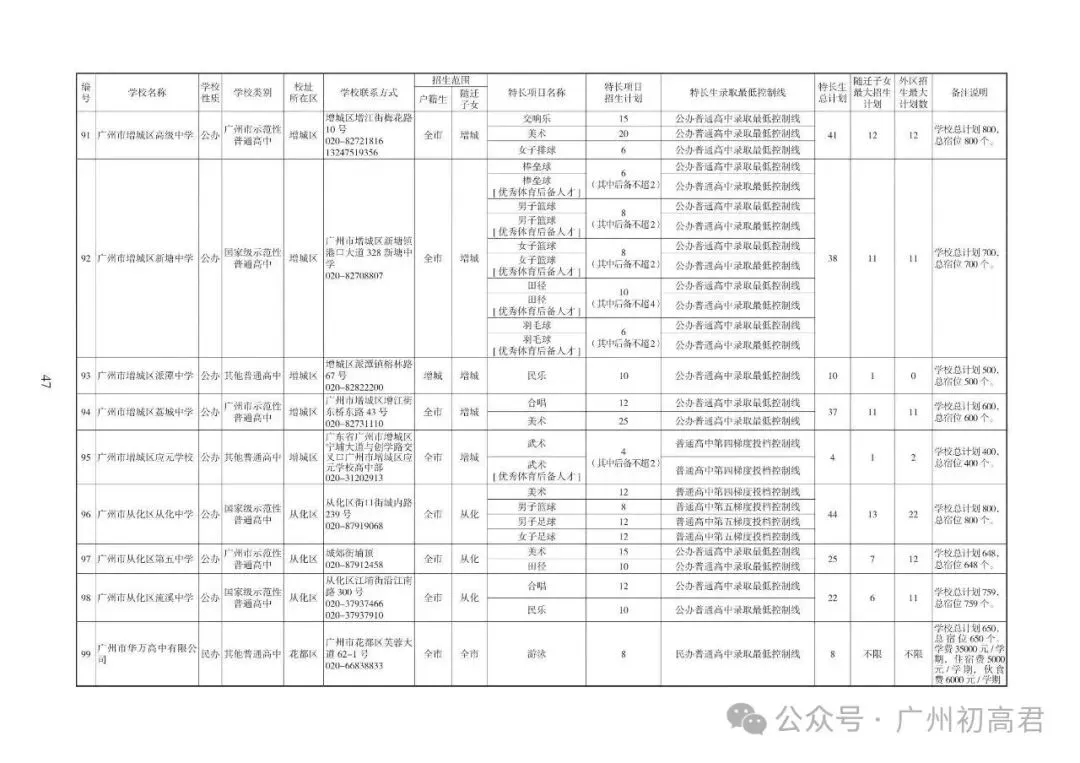 重磅!2026中考各批次高中招生计划及报考指南出炉!计划、学费、宿位!(附报考指南下载)冲刺找青藤明思教育 第17张