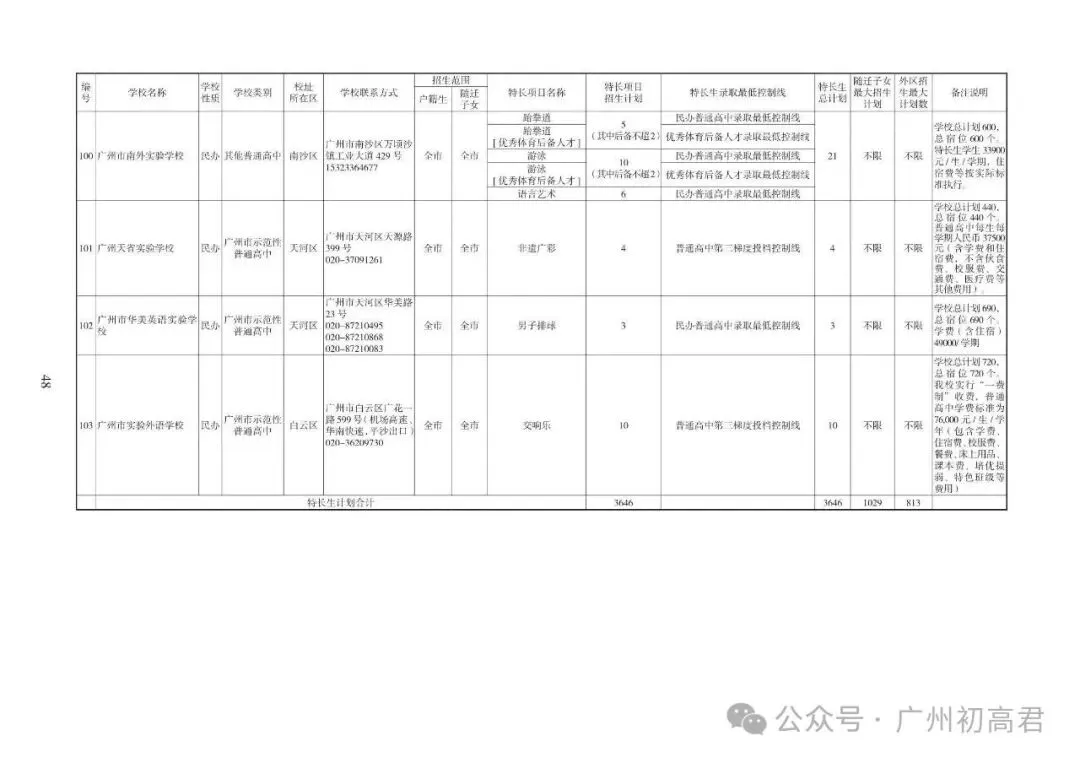 重磅!2026中考各批次高中招生计划及报考指南出炉!计划、学费、宿位!(附报考指南下载)冲刺找青藤明思教育 第18张