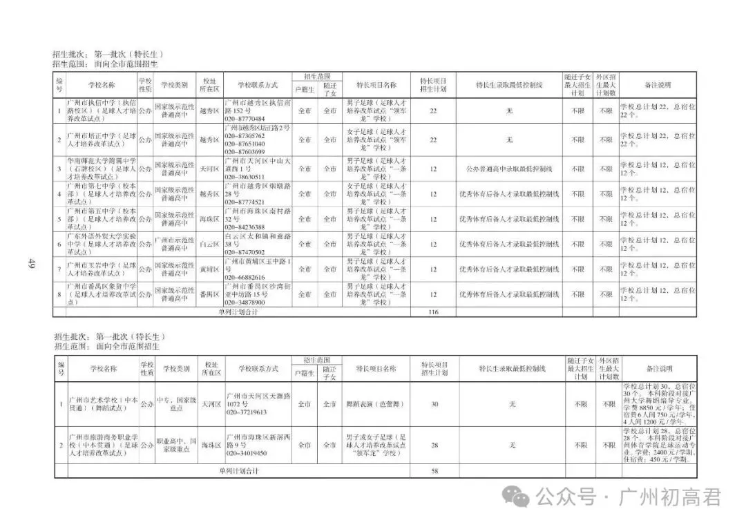 重磅!2026中考各批次高中招生计划及报考指南出炉!计划、学费、宿位!(附报考指南下载)冲刺找青藤明思教育 第19张