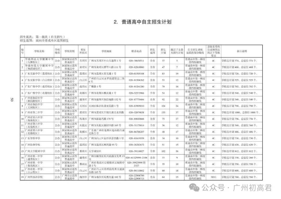 重磅!2026中考各批次高中招生计划及报考指南出炉!计划、学费、宿位!(附报考指南下载)冲刺找青藤明思教育 第20张