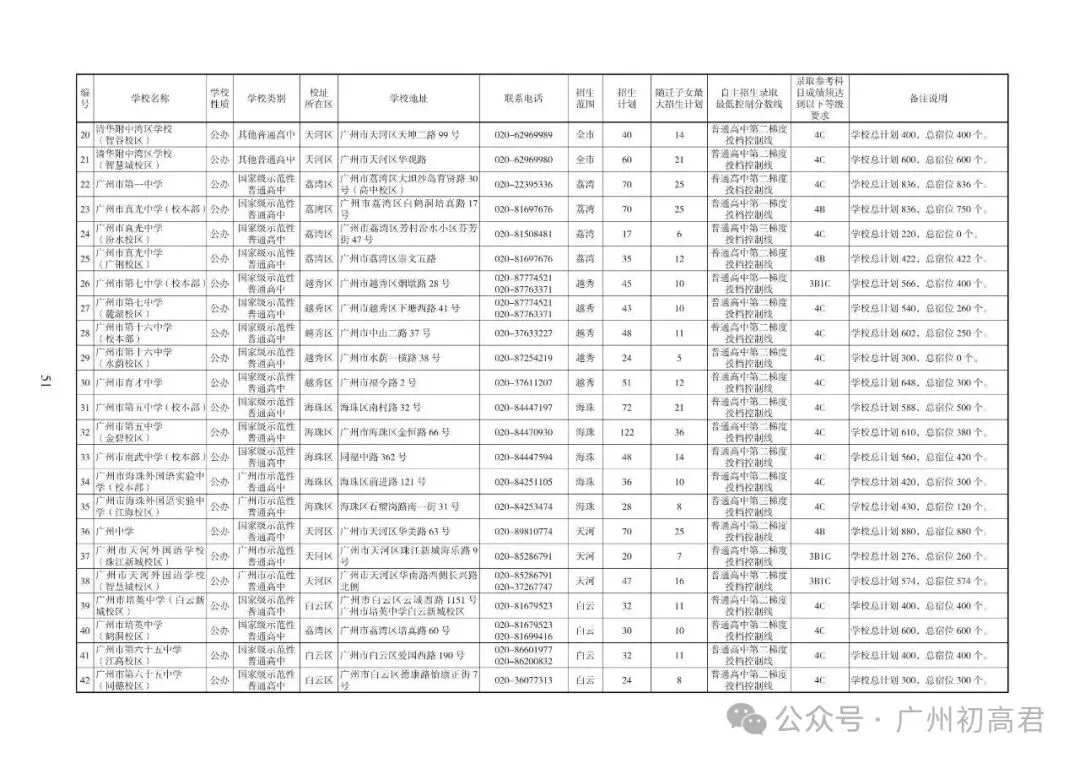 重磅!2026中考各批次高中招生计划及报考指南出炉!计划、学费、宿位!(附报考指南下载)冲刺找青藤明思教育 第21张