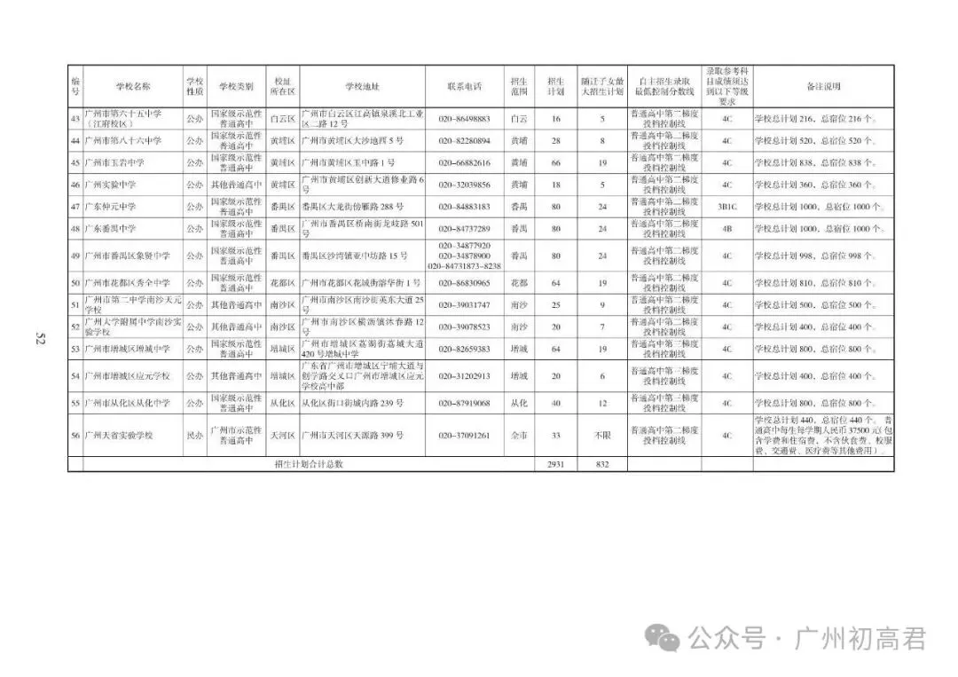 重磅!2026中考各批次高中招生计划及报考指南出炉!计划、学费、宿位!(附报考指南下载)冲刺找青藤明思教育 第22张