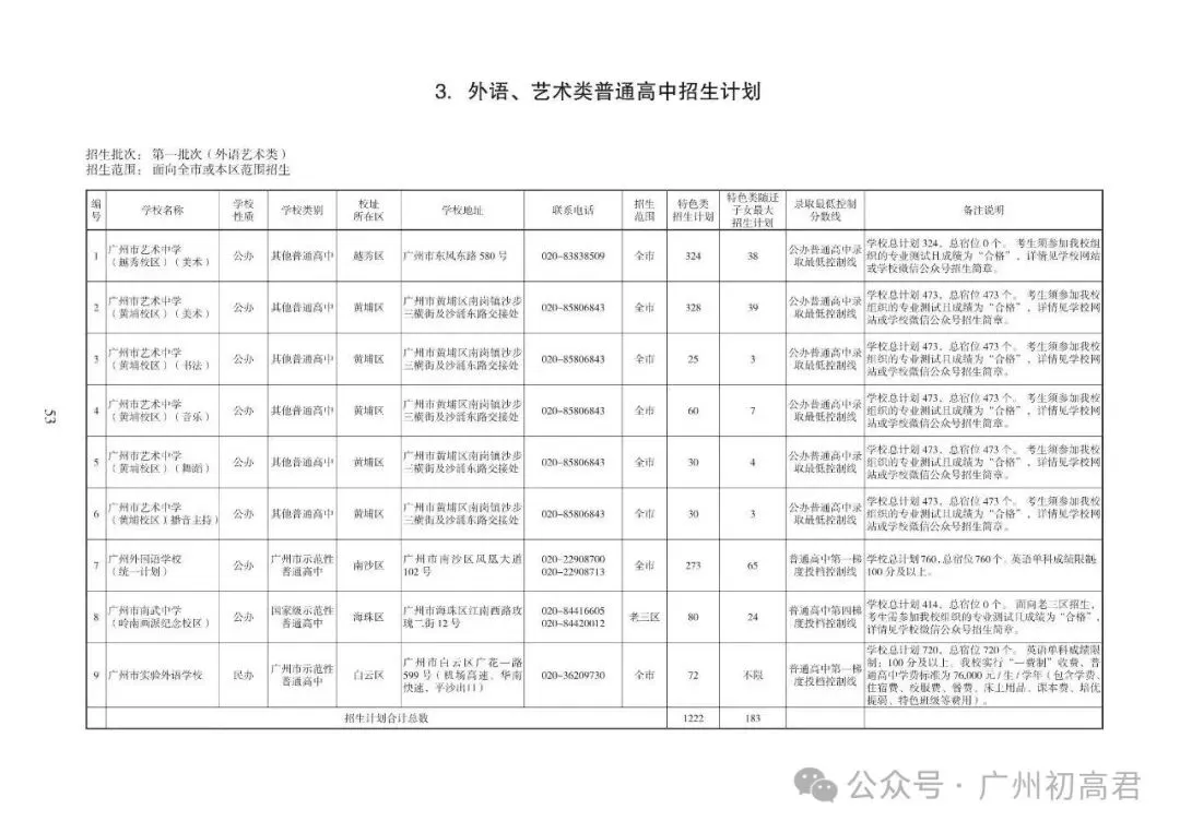 重磅!2026中考各批次高中招生计划及报考指南出炉!计划、学费、宿位!(附报考指南下载)冲刺找青藤明思教育 第23张