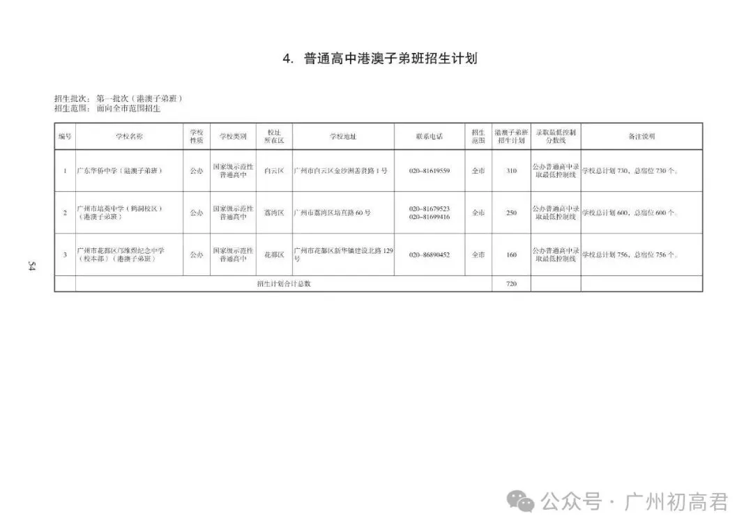 重磅!2026中考各批次高中招生计划及报考指南出炉!计划、学费、宿位!(附报考指南下载)冲刺找青藤明思教育 第24张