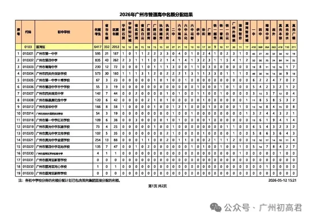 重磅!2026中考各批次高中招生计划及报考指南出炉!计划、学费、宿位!(附报考指南下载)冲刺找青藤明思教育 第26张
