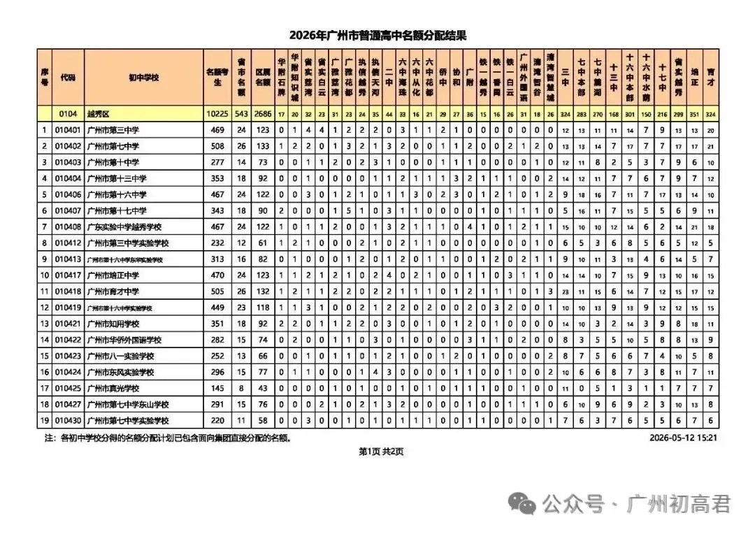 重磅!2026中考各批次高中招生计划及报考指南出炉!计划、学费、宿位!(附报考指南下载)冲刺找青藤明思教育 第28张