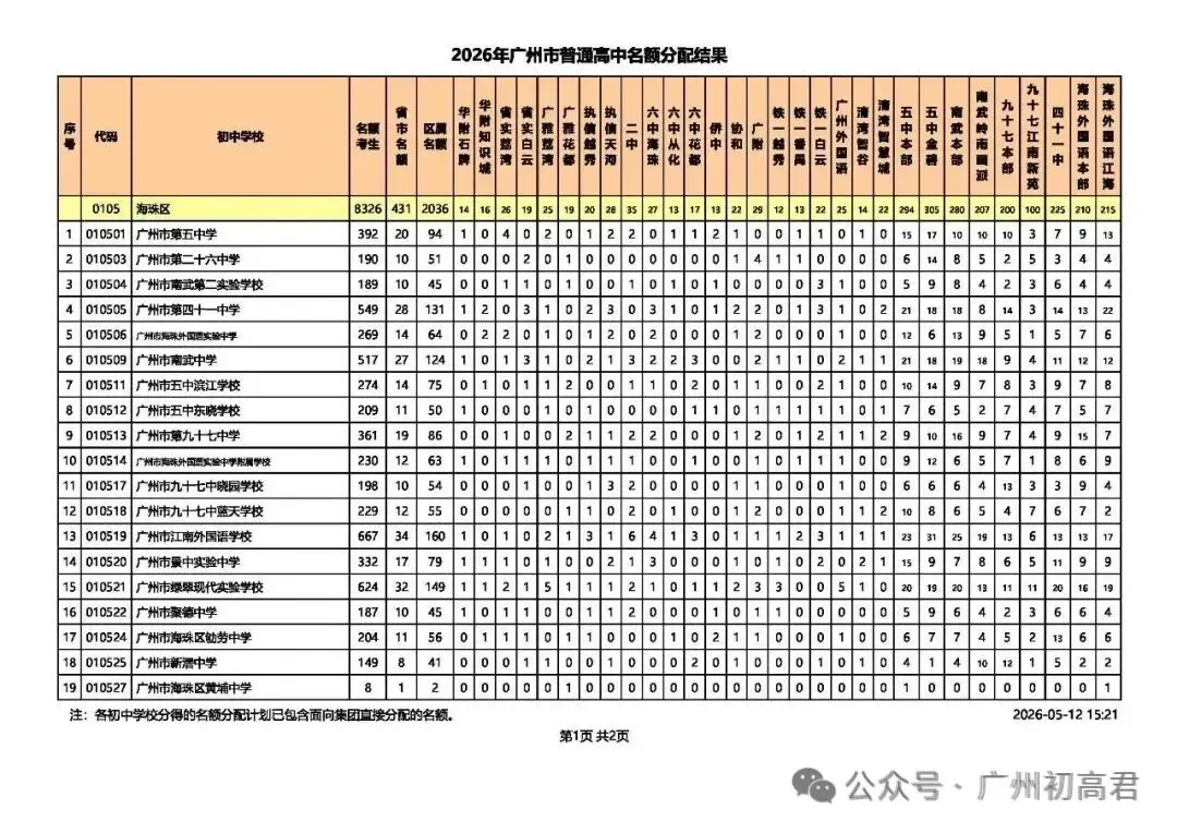重磅!2026中考各批次高中招生计划及报考指南出炉!计划、学费、宿位!(附报考指南下载)冲刺找青藤明思教育 第30张