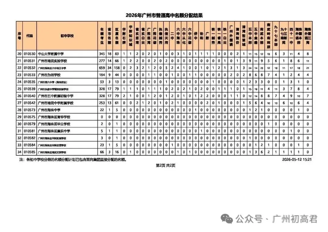 重磅!2026中考各批次高中招生计划及报考指南出炉!计划、学费、宿位!(附报考指南下载)冲刺找青藤明思教育 第31张