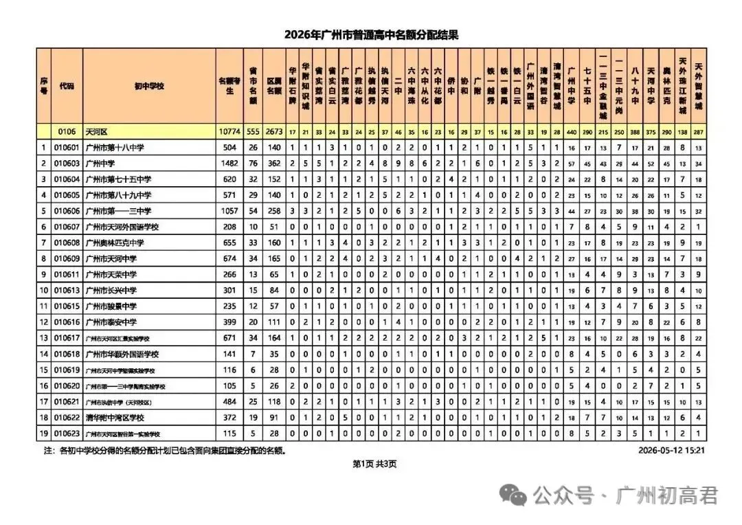 重磅!2026中考各批次高中招生计划及报考指南出炉!计划、学费、宿位!(附报考指南下载)冲刺找青藤明思教育 第32张