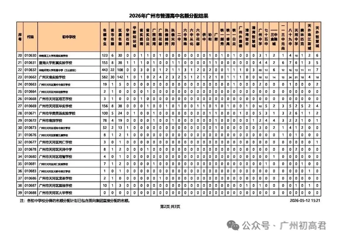 重磅!2026中考各批次高中招生计划及报考指南出炉!计划、学费、宿位!(附报考指南下载)冲刺找青藤明思教育 第33张