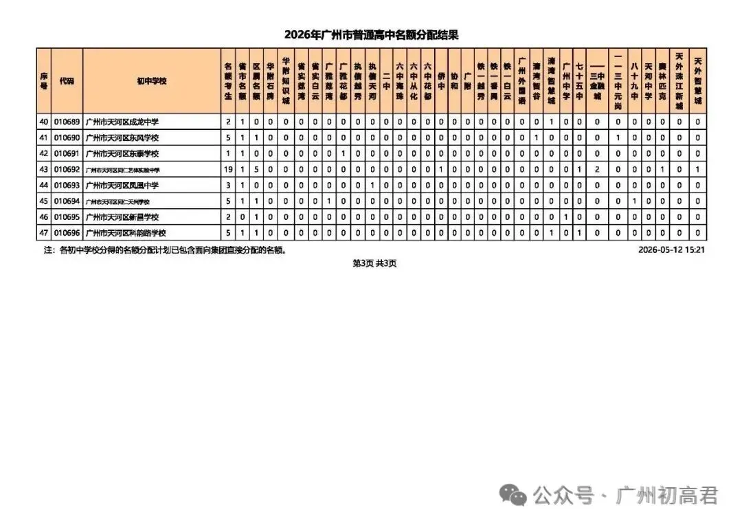 重磅!2026中考各批次高中招生计划及报考指南出炉!计划、学费、宿位!(附报考指南下载)冲刺找青藤明思教育 第34张