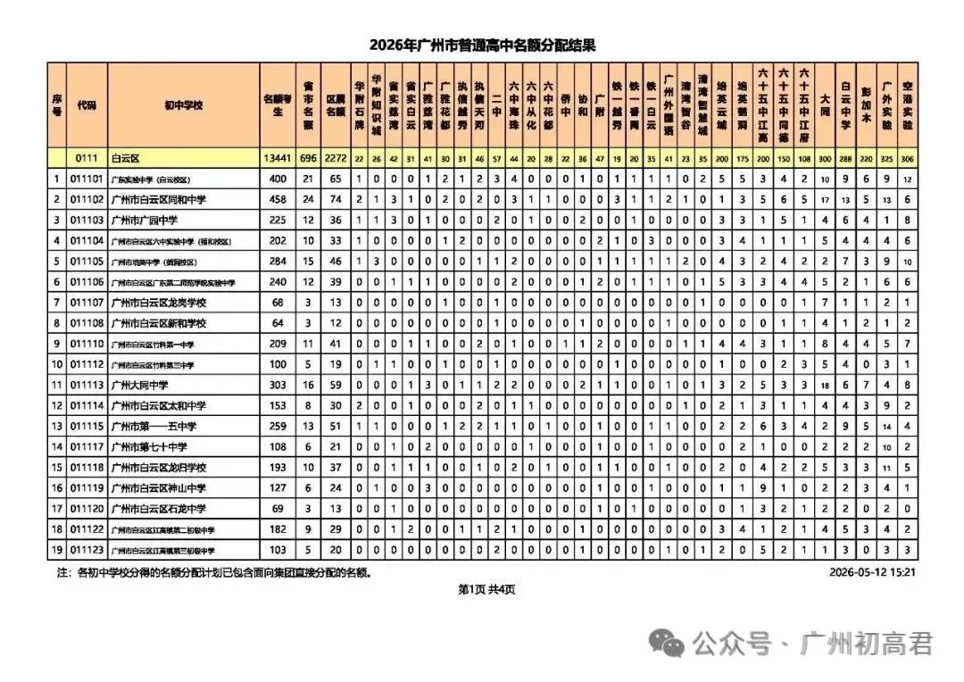 重磅!2026中考各批次高中招生计划及报考指南出炉!计划、学费、宿位!(附报考指南下载)冲刺找青藤明思教育 第35张