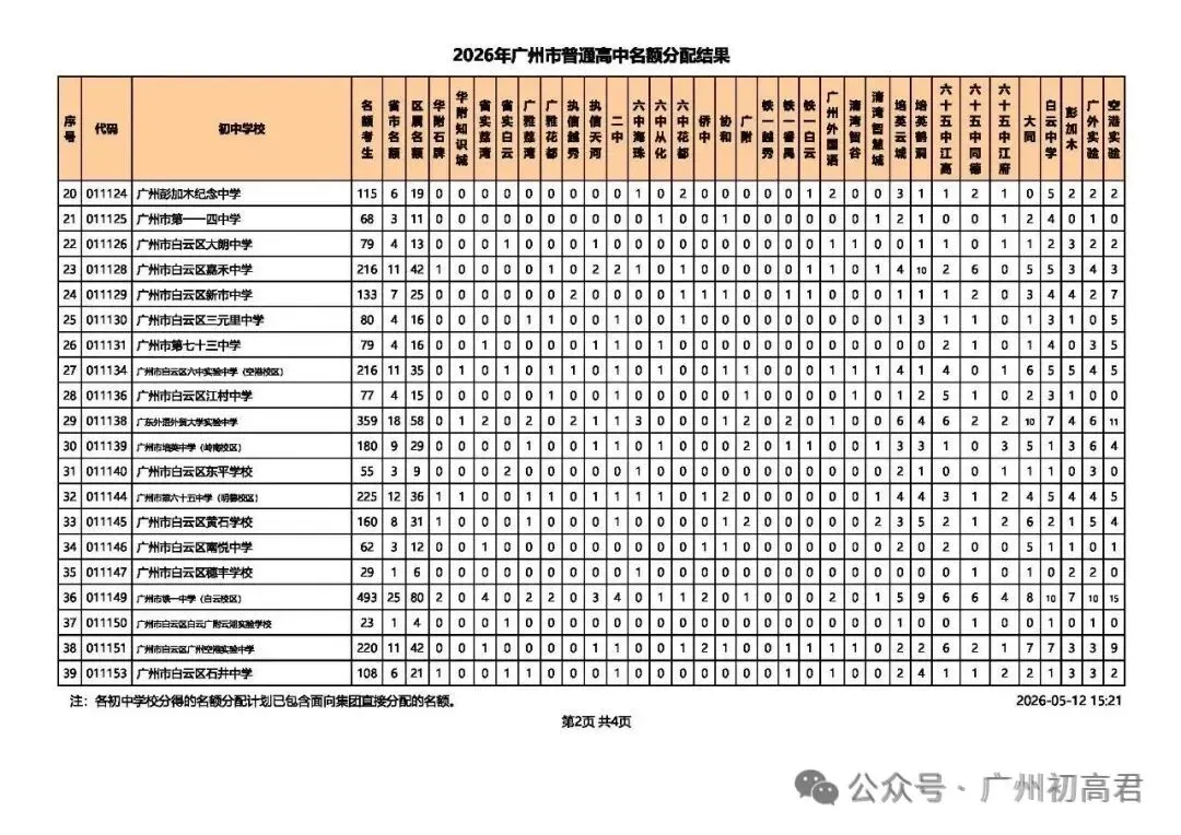重磅!2026中考各批次高中招生计划及报考指南出炉!计划、学费、宿位!(附报考指南下载)冲刺找青藤明思教育 第36张