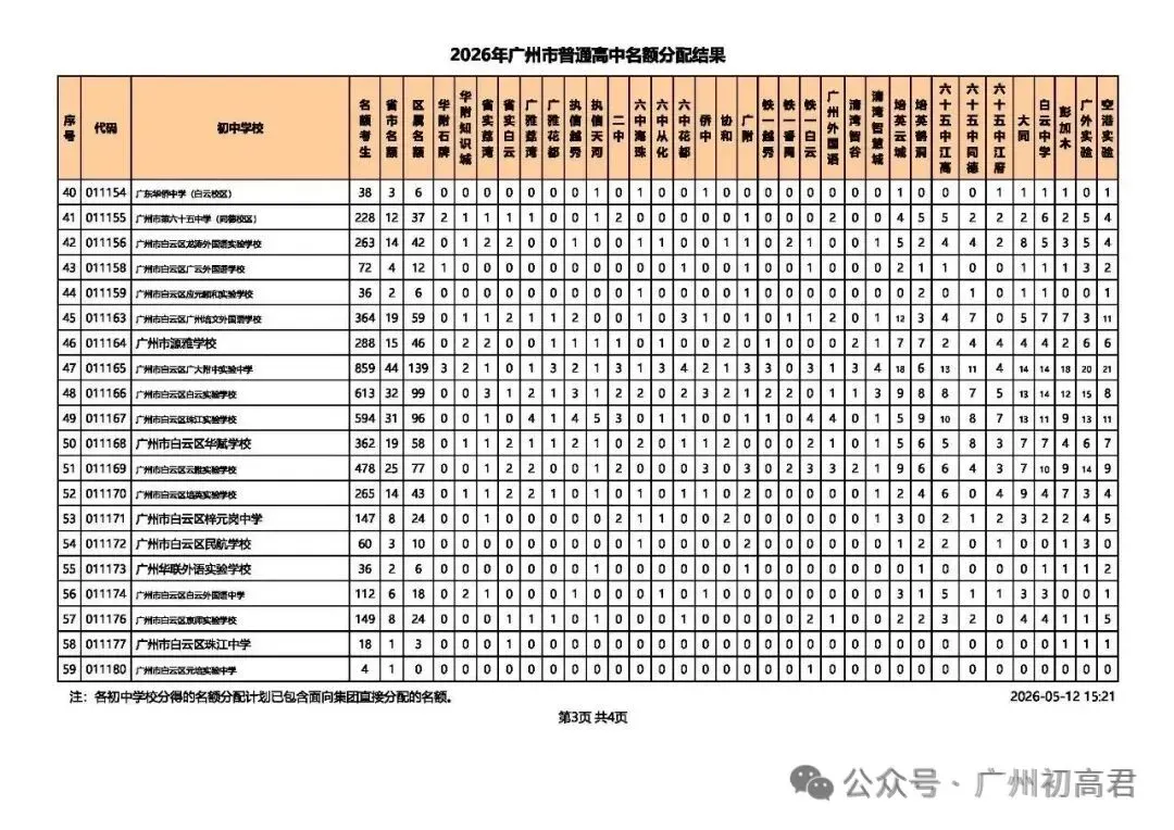重磅!2026中考各批次高中招生计划及报考指南出炉!计划、学费、宿位!(附报考指南下载)冲刺找青藤明思教育 第37张