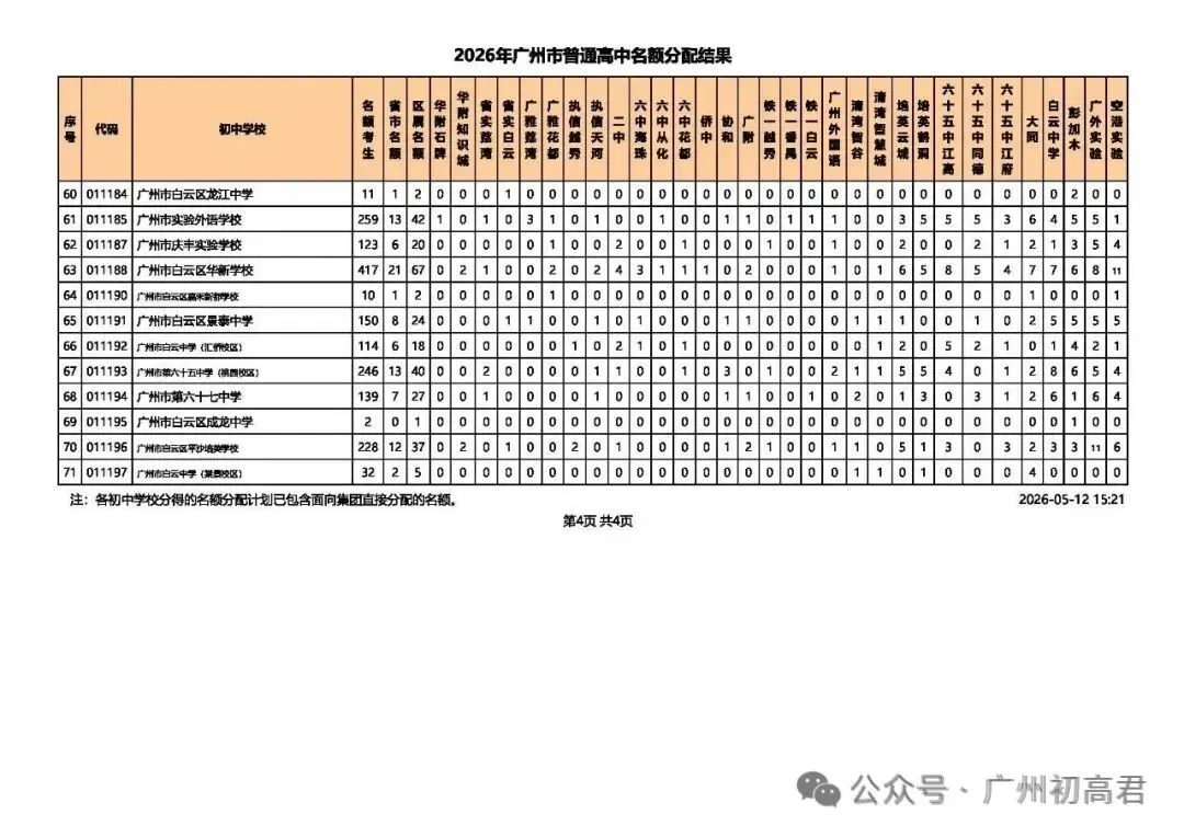 重磅!2026中考各批次高中招生计划及报考指南出炉!计划、学费、宿位!(附报考指南下载)冲刺找青藤明思教育 第38张