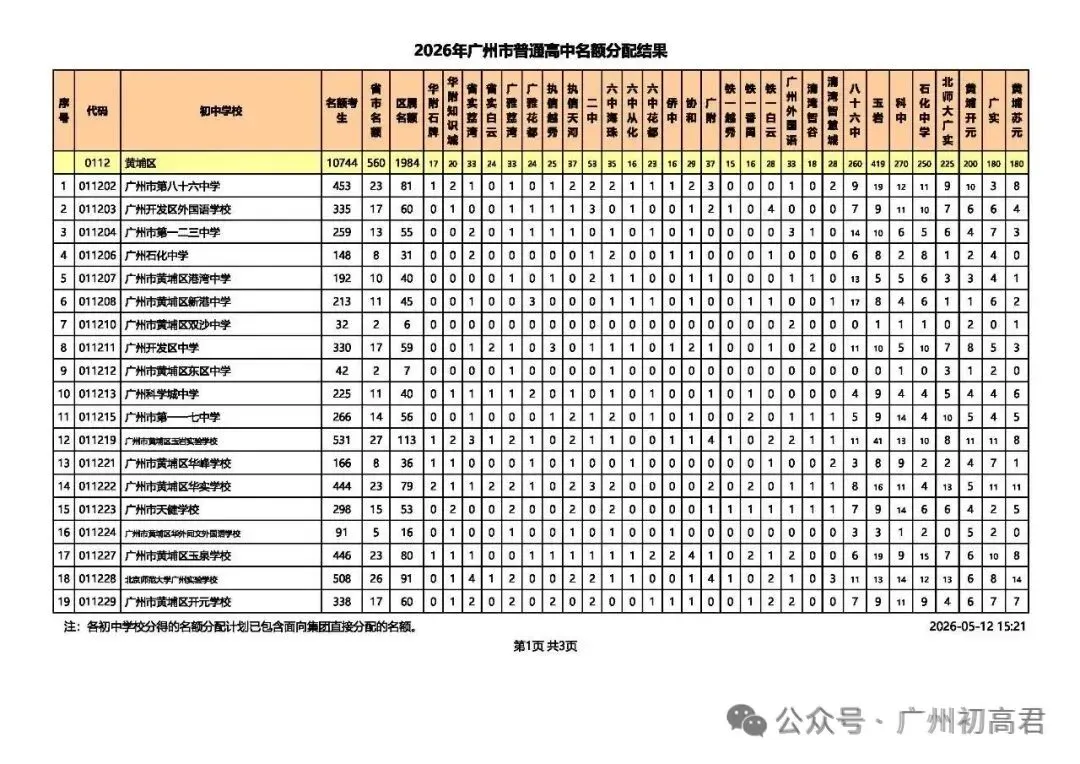 重磅!2026中考各批次高中招生计划及报考指南出炉!计划、学费、宿位!(附报考指南下载)冲刺找青藤明思教育 第39张