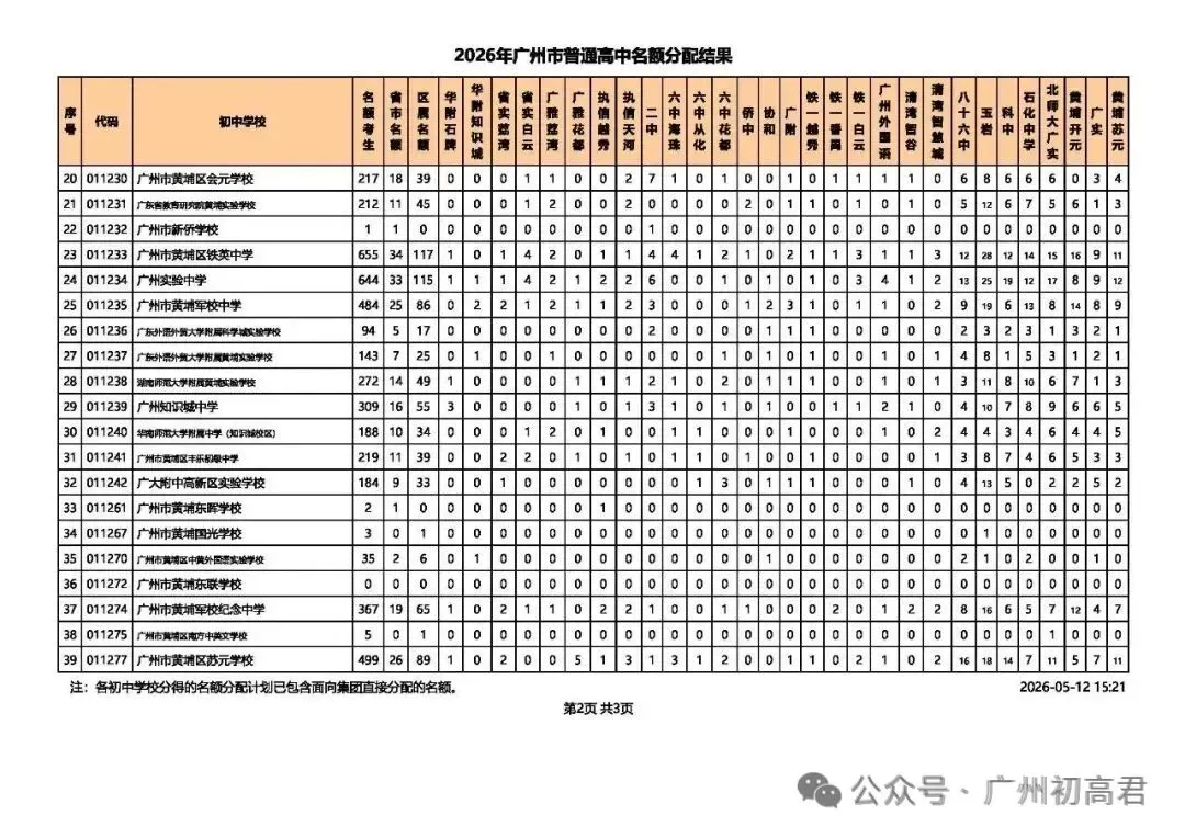 重磅!2026中考各批次高中招生计划及报考指南出炉!计划、学费、宿位!(附报考指南下载)冲刺找青藤明思教育 第40张