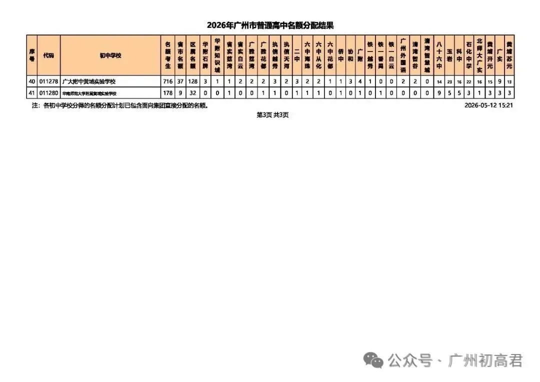 重磅!2026中考各批次高中招生计划及报考指南出炉!计划、学费、宿位!(附报考指南下载)冲刺找青藤明思教育 第41张