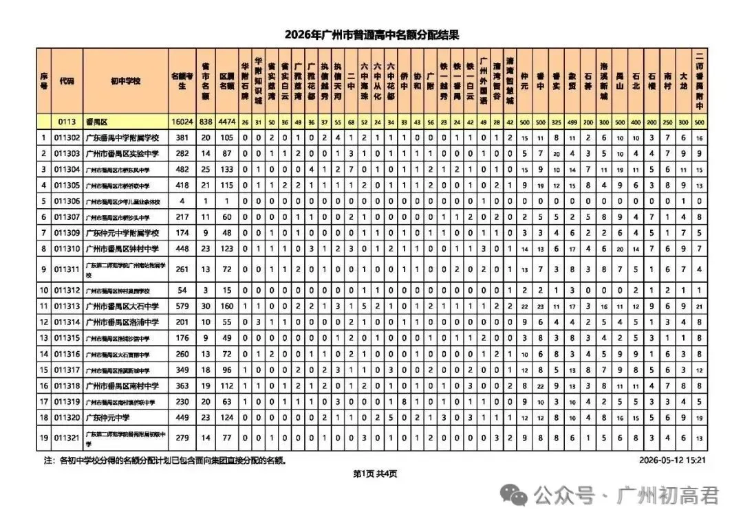重磅!2026中考各批次高中招生计划及报考指南出炉!计划、学费、宿位!(附报考指南下载)冲刺找青藤明思教育 第42张