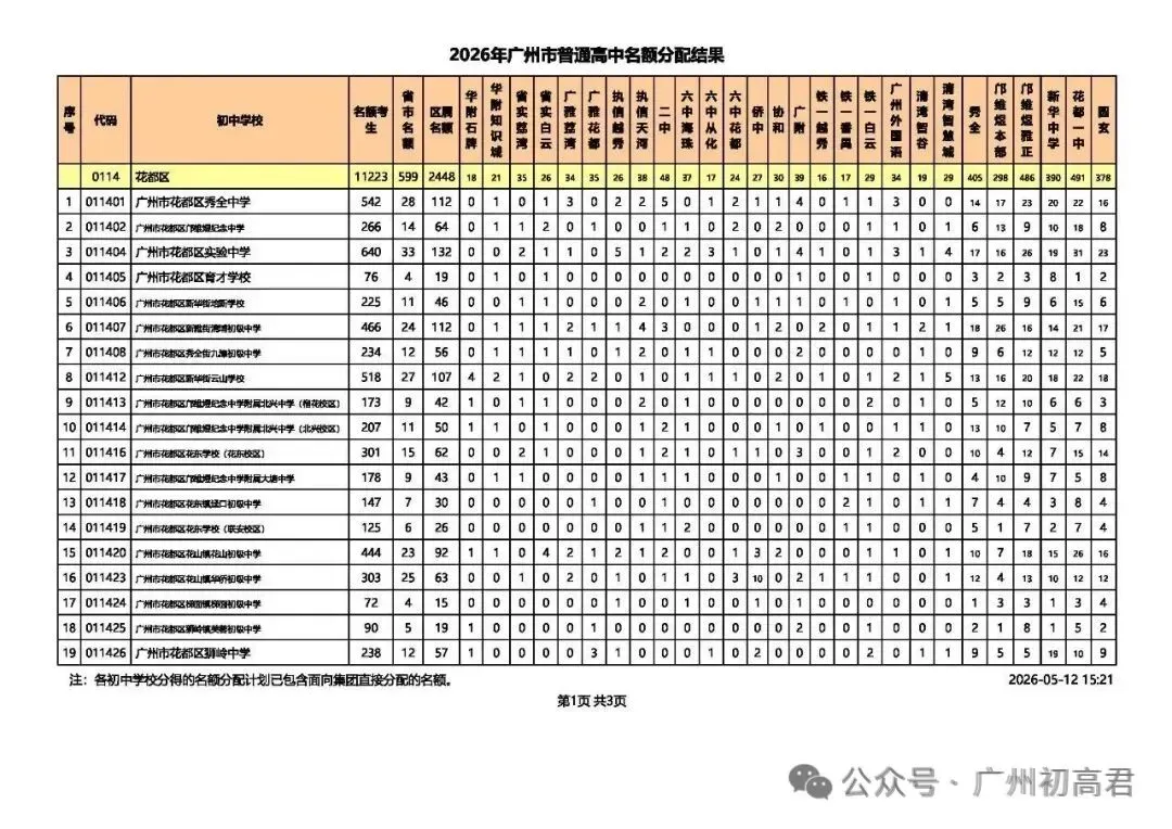 重磅!2026中考各批次高中招生计划及报考指南出炉!计划、学费、宿位!(附报考指南下载)冲刺找青藤明思教育 第46张