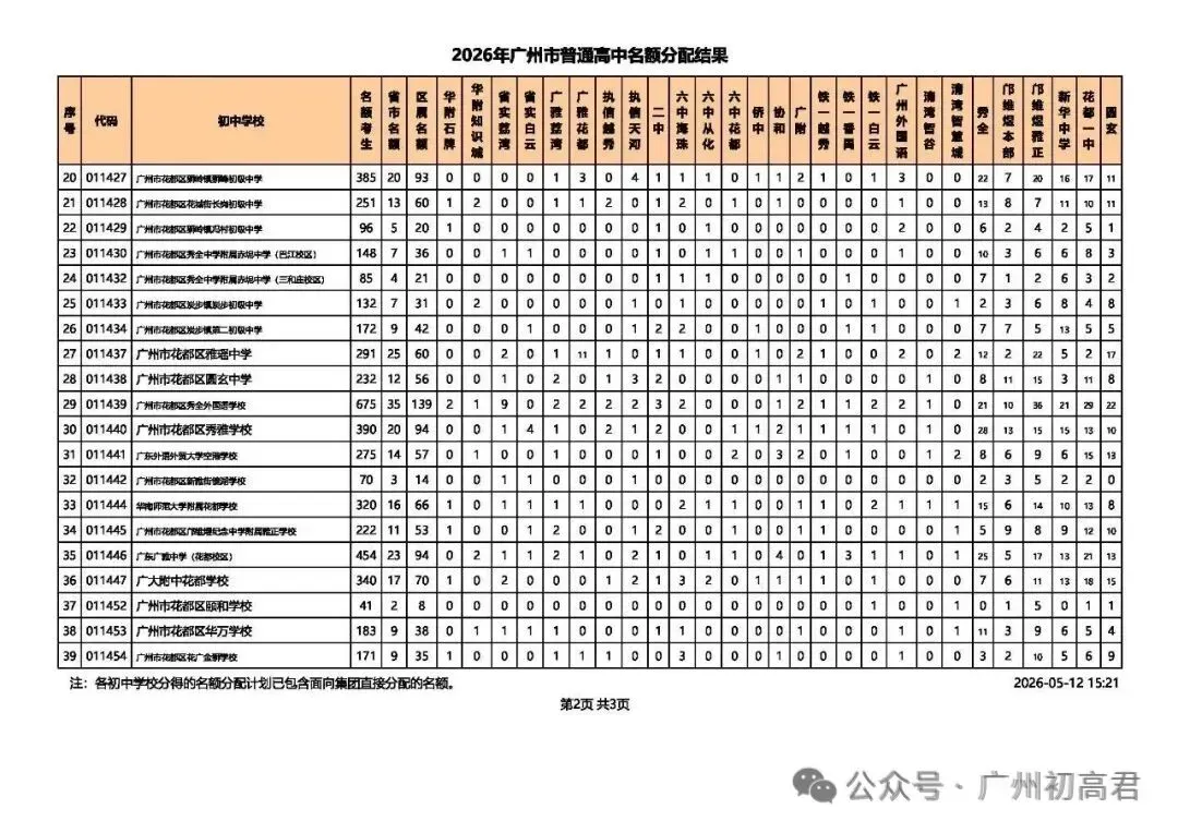 重磅!2026中考各批次高中招生计划及报考指南出炉!计划、学费、宿位!(附报考指南下载)冲刺找青藤明思教育 第47张