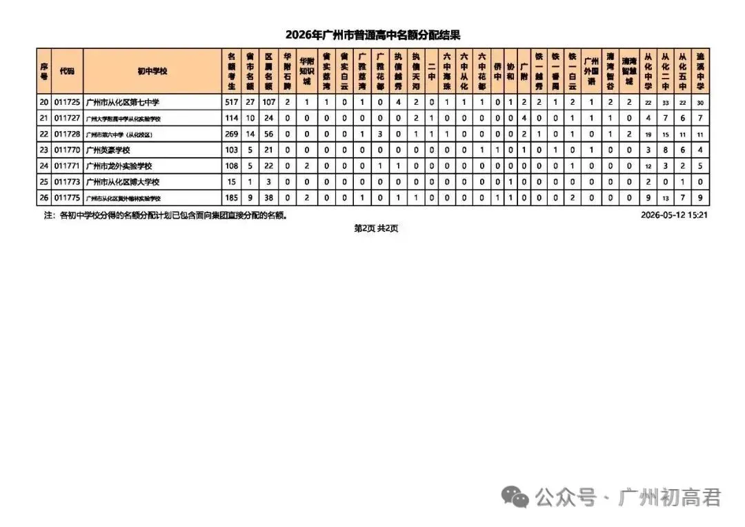 重磅!2026中考各批次高中招生计划及报考指南出炉!计划、学费、宿位!(附报考指南下载)冲刺找青藤明思教育 第52张