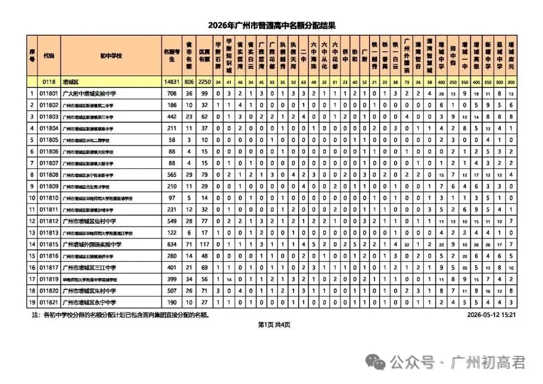 重磅!2026中考各批次高中招生计划及报考指南出炉!计划、学费、宿位!(附报考指南下载)冲刺找青藤明思教育 第53张