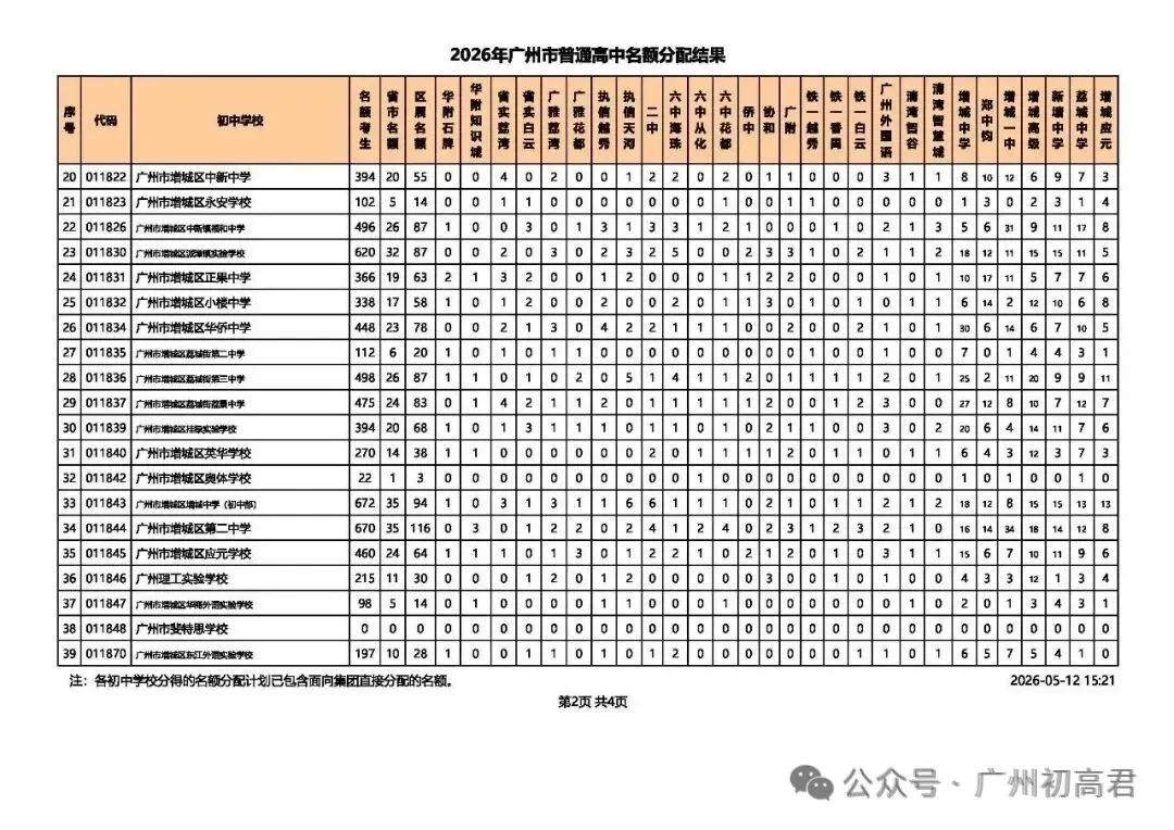 重磅!2026中考各批次高中招生计划及报考指南出炉!计划、学费、宿位!(附报考指南下载)冲刺找青藤明思教育 第54张