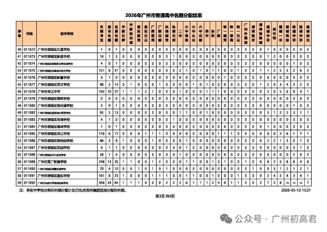 重磅!2026中考各批次高中招生计划及报考指南出炉!计划、学费、宿位!(附报考指南下载)冲刺找青藤明思教育 第55张