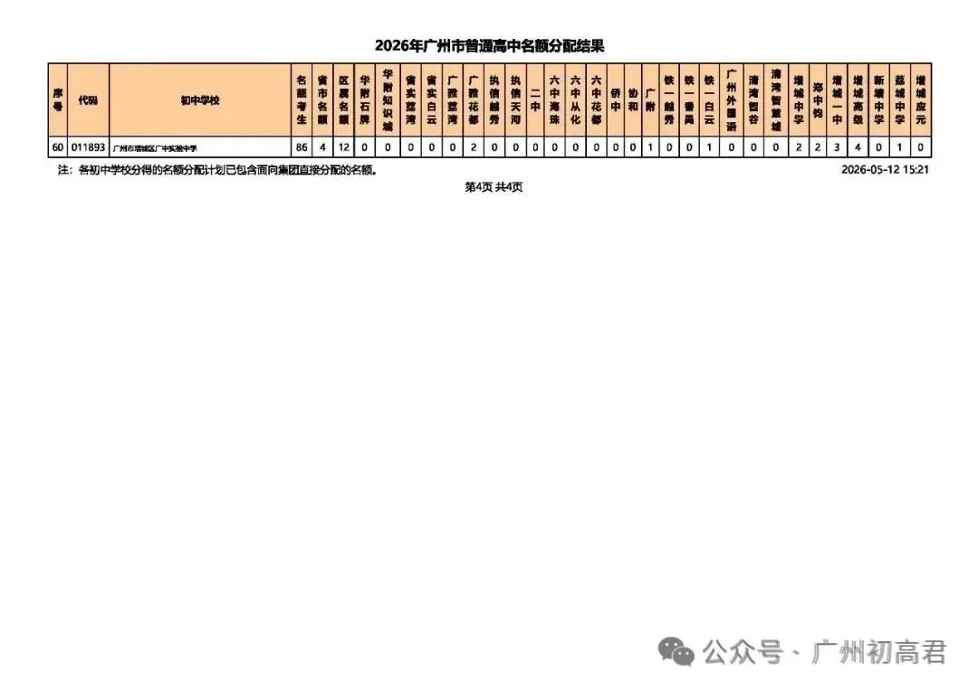 重磅!2026中考各批次高中招生计划及报考指南出炉!计划、学费、宿位!(附报考指南下载)冲刺找青藤明思教育 第56张
