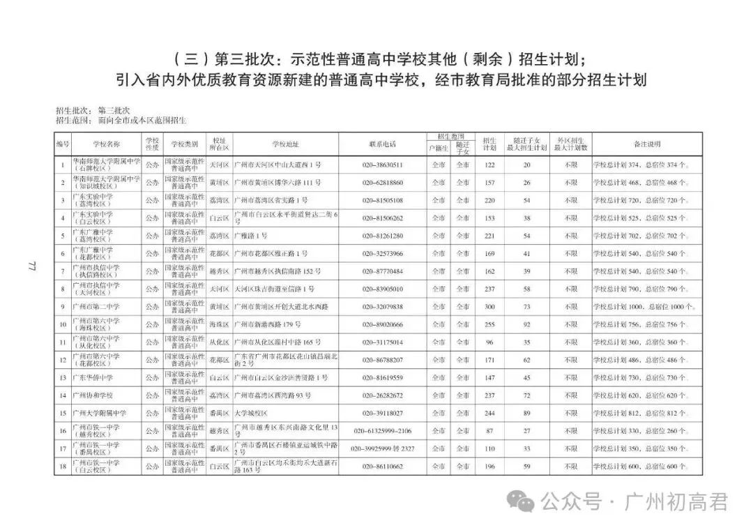 重磅!2026中考各批次高中招生计划及报考指南出炉!计划、学费、宿位!(附报考指南下载)冲刺找青藤明思教育 第57张