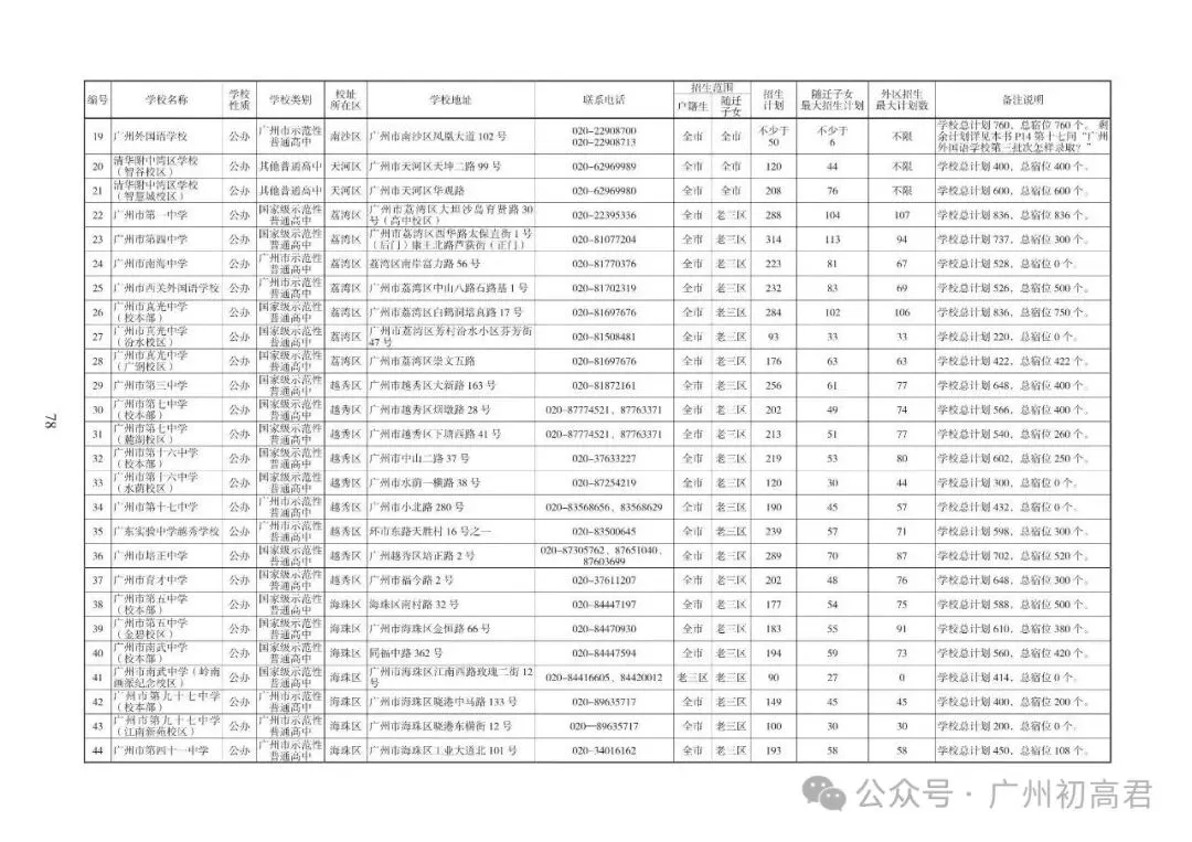 重磅!2026中考各批次高中招生计划及报考指南出炉!计划、学费、宿位!(附报考指南下载)冲刺找青藤明思教育 第58张