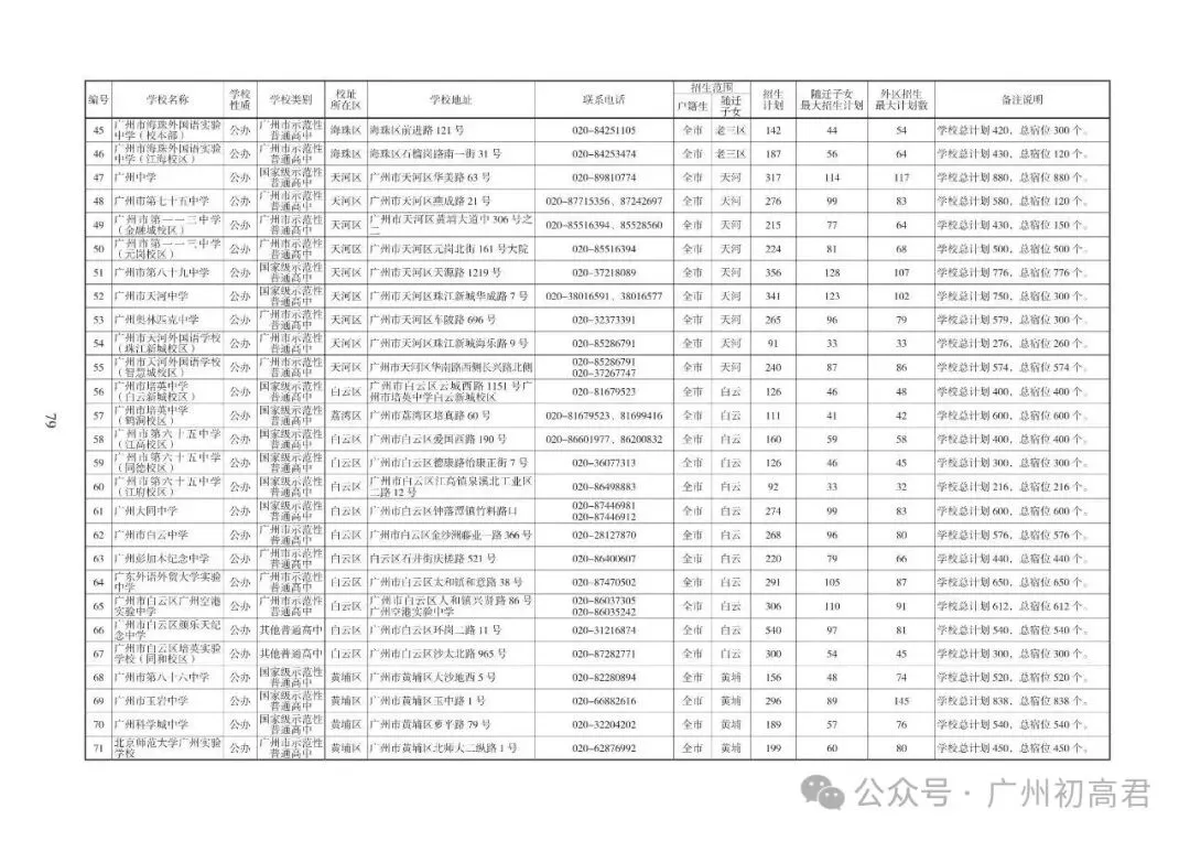 重磅!2026中考各批次高中招生计划及报考指南出炉!计划、学费、宿位!(附报考指南下载)冲刺找青藤明思教育 第59张