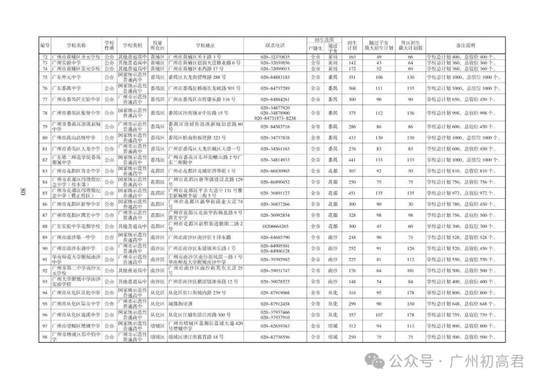 重磅!2026中考各批次高中招生计划及报考指南出炉!计划、学费、宿位!(附报考指南下载)冲刺找青藤明思教育 第60张