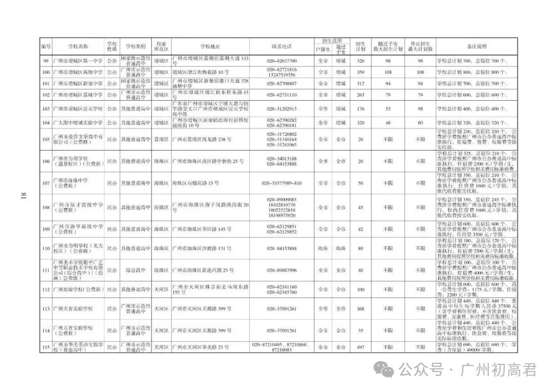 重磅!2026中考各批次高中招生计划及报考指南出炉!计划、学费、宿位!(附报考指南下载)冲刺找青藤明思教育 第61张