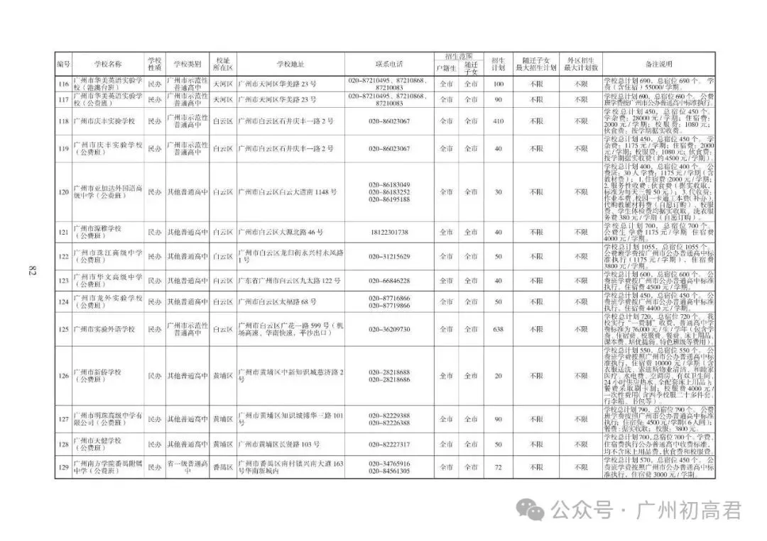 重磅!2026中考各批次高中招生计划及报考指南出炉!计划、学费、宿位!(附报考指南下载)冲刺找青藤明思教育 第62张