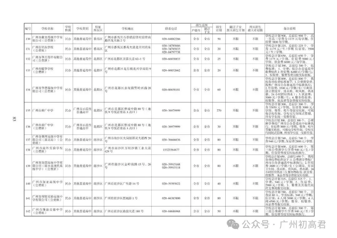 重磅!2026中考各批次高中招生计划及报考指南出炉!计划、学费、宿位!(附报考指南下载)冲刺找青藤明思教育 第63张