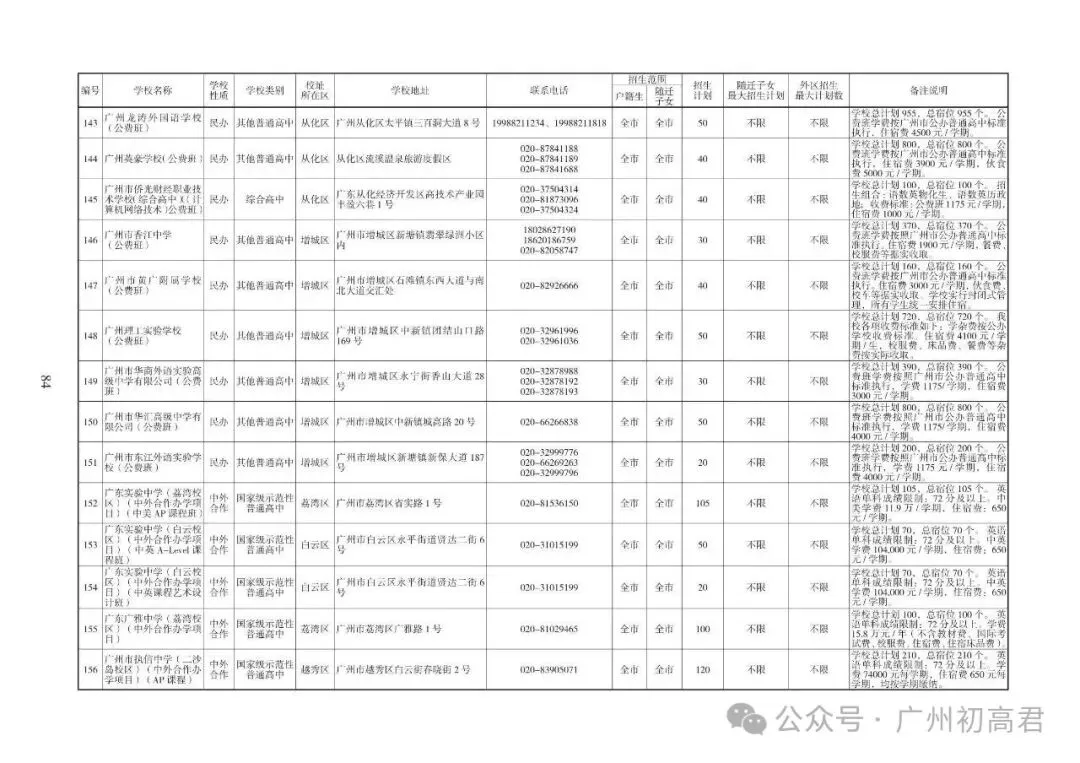 重磅!2026中考各批次高中招生计划及报考指南出炉!计划、学费、宿位!(附报考指南下载)冲刺找青藤明思教育 第64张