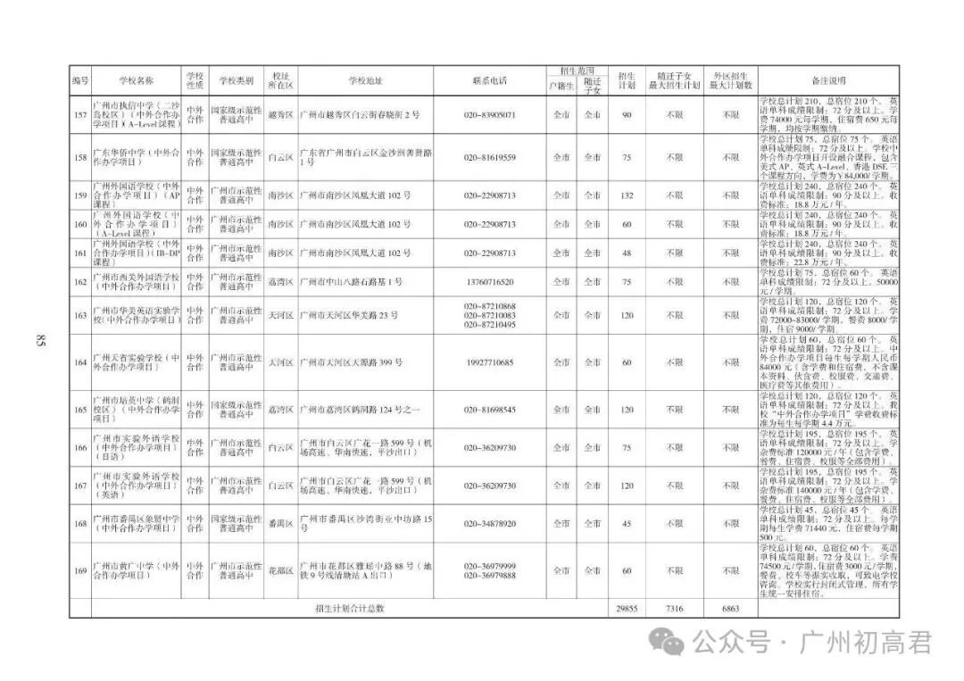 重磅!2026中考各批次高中招生计划及报考指南出炉!计划、学费、宿位!(附报考指南下载)冲刺找青藤明思教育 第65张