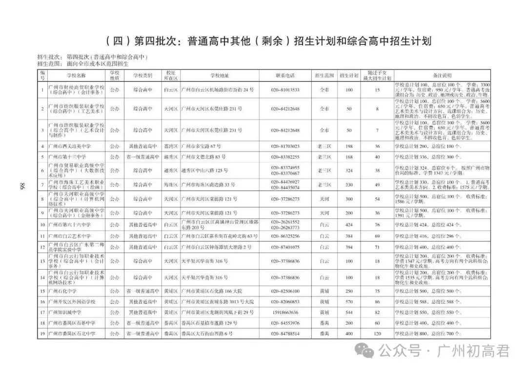 重磅!2026中考各批次高中招生计划及报考指南出炉!计划、学费、宿位!(附报考指南下载)冲刺找青藤明思教育 第66张
