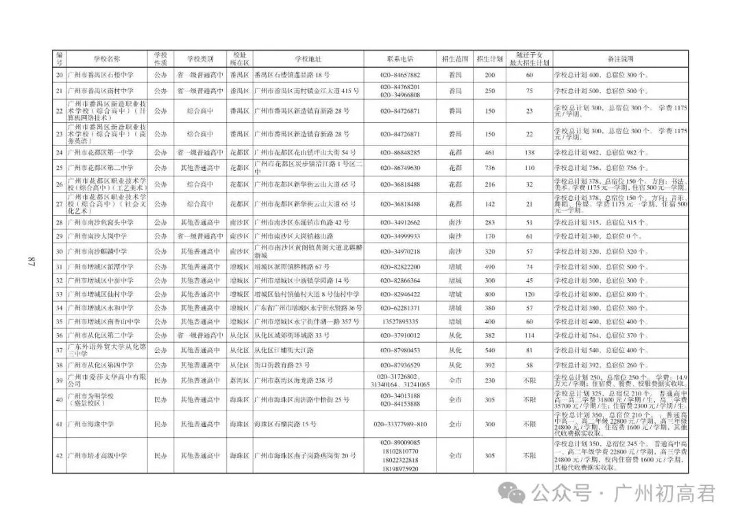 重磅!2026中考各批次高中招生计划及报考指南出炉!计划、学费、宿位!(附报考指南下载)冲刺找青藤明思教育 第67张