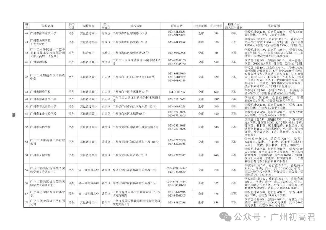 重磅!2026中考各批次高中招生计划及报考指南出炉!计划、学费、宿位!(附报考指南下载)冲刺找青藤明思教育 第68张