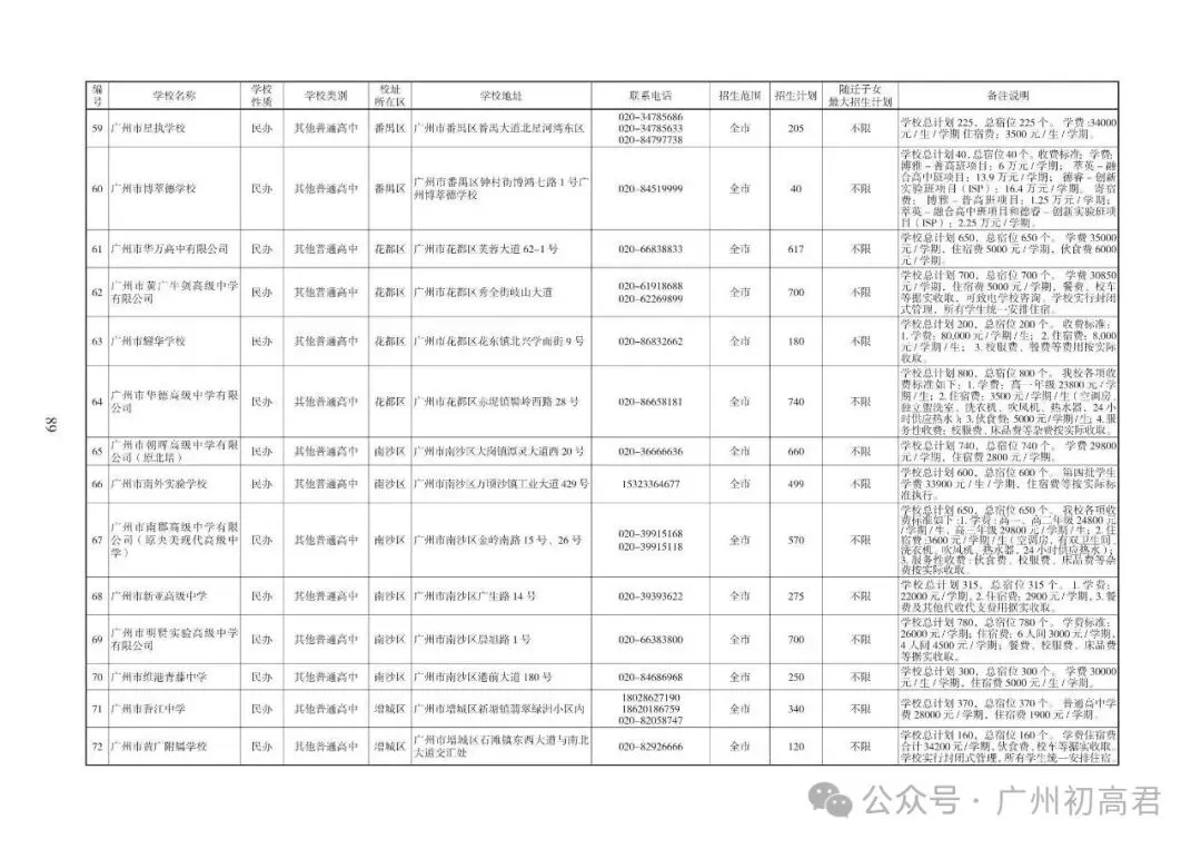 重磅!2026中考各批次高中招生计划及报考指南出炉!计划、学费、宿位!(附报考指南下载)冲刺找青藤明思教育 第69张