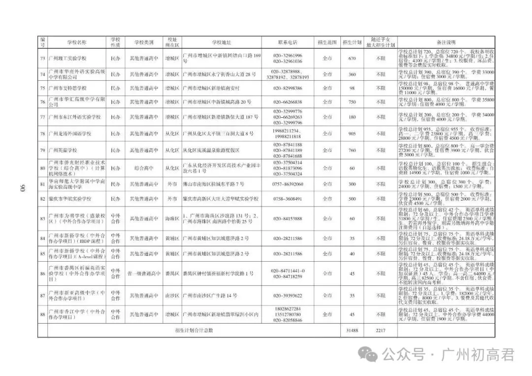 重磅!2026中考各批次高中招生计划及报考指南出炉!计划、学费、宿位!(附报考指南下载)冲刺找青藤明思教育 第70张