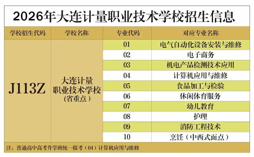 2026年计量学校中考志愿填报安排出炉!志愿样表+注意事项 第7张