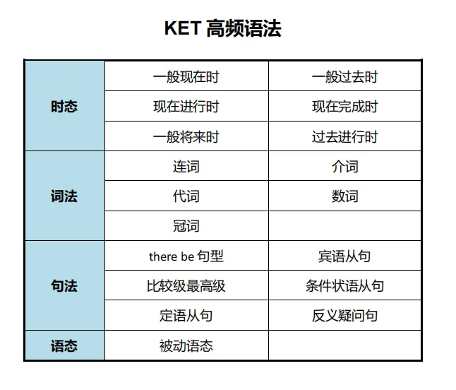 2026KET真题免费领!真题+KET语法时态+必背词汇!附KET课程辅导! 第1张 2026KET真题免费领!真题+KET语法时态+必背词汇!附KET课程辅导! 第1张