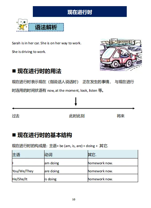 2026KET真题免费领!真题+KET语法时态+必背词汇!附KET课程辅导! 第4张 2026KET真题免费领!真题+KET语法时态+必背词汇!附KET课程辅导! 第4张