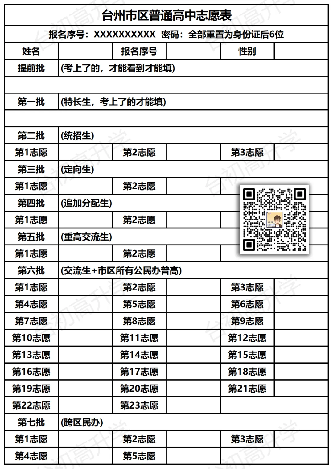台州家长速看!一模二模收官,中考志愿填报攻略来啦! 第5张 台州家长速看!一模二模收官,中考志愿填报攻略来啦! 第5张