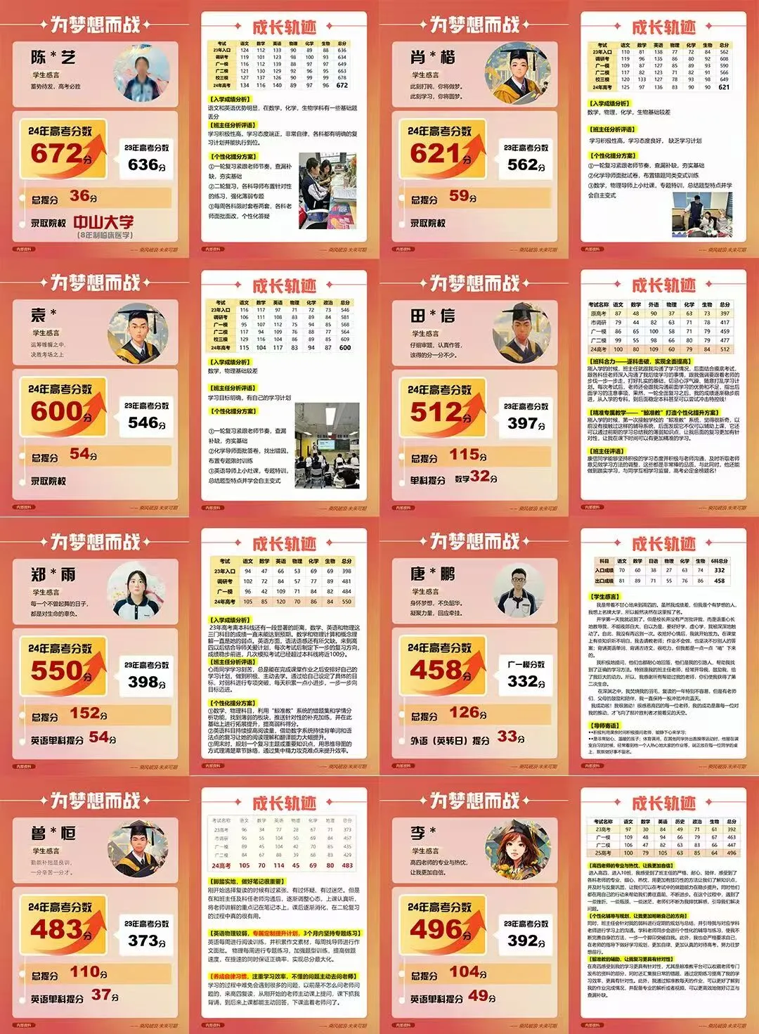 郑州中考卓越教育全日制办学实力如何?校区地址在哪? 第23张 郑州中考卓越教育全日制办学实力如何?校区地址在哪? 第23张