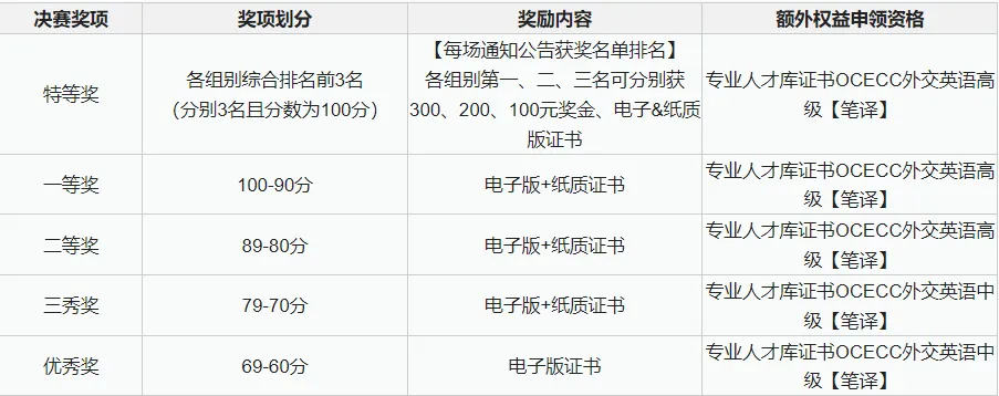 DESC 试卷发布 | 第三届外交英语阅读大赛决赛模拟题已发布! 第15张